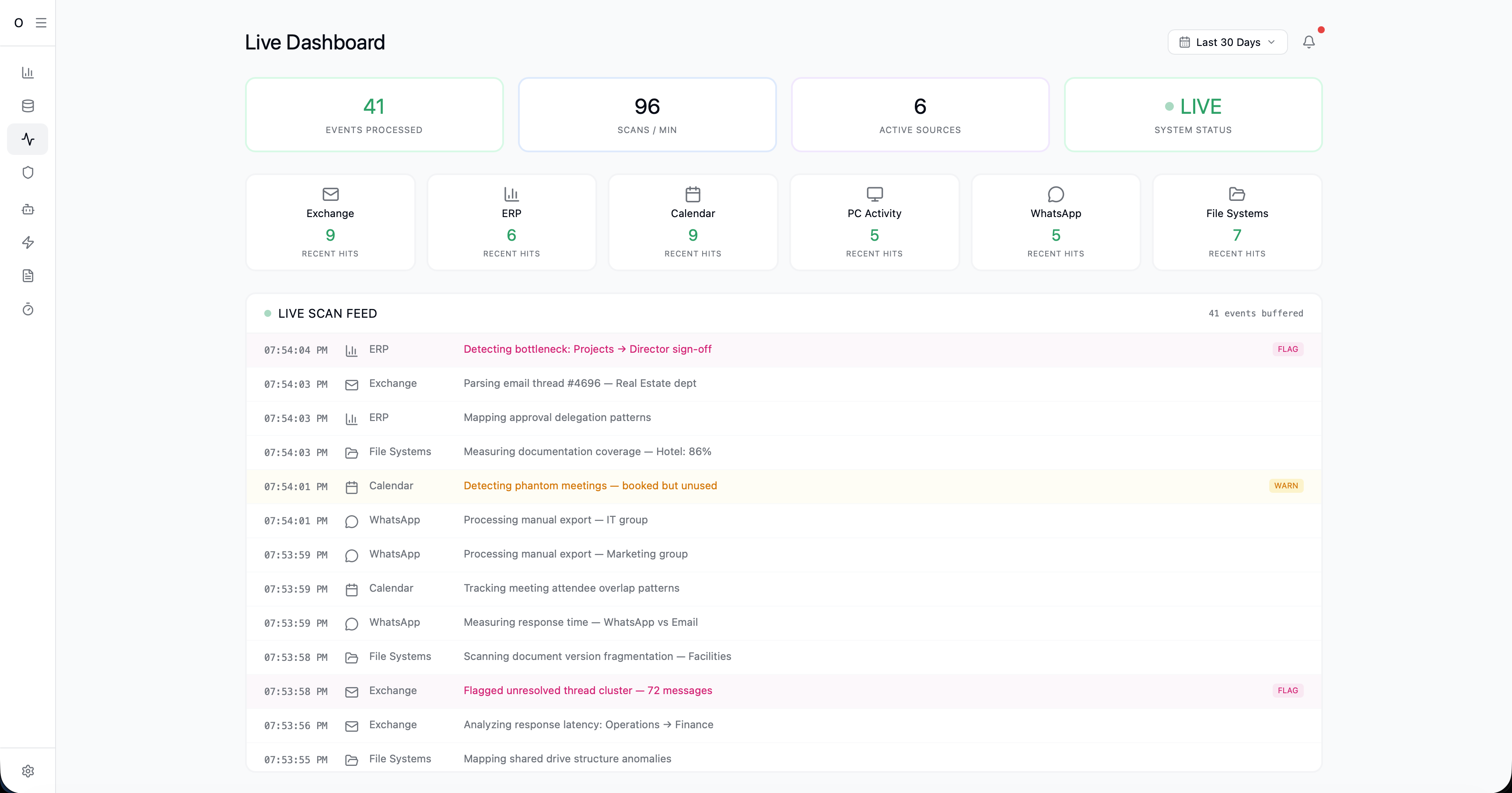 Live Dashboard - Real-time scanning feed
